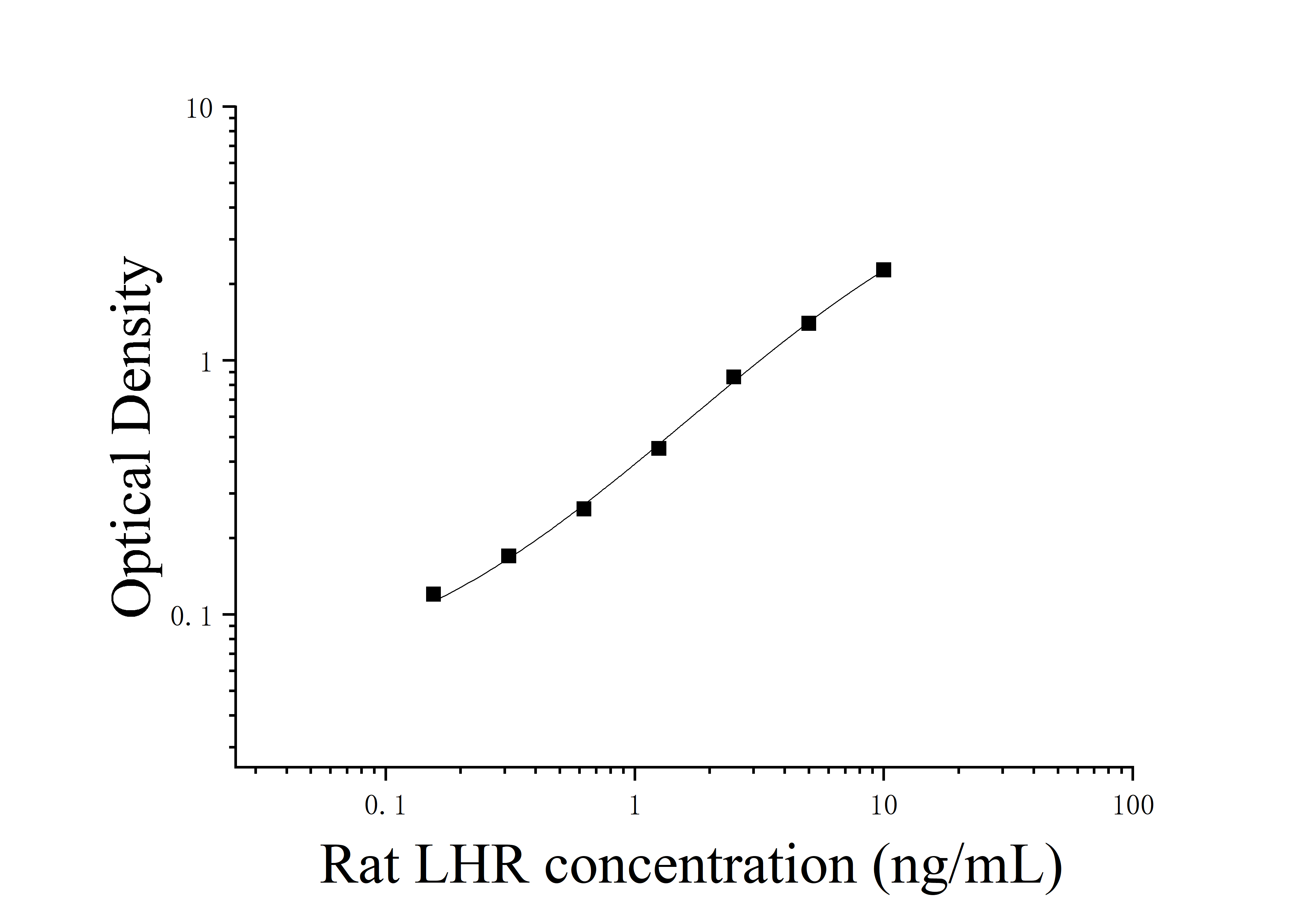 Rat Luteinizing Hormone Receptor (LHR) ELISA Kit Rat Luteinizing Hormone Receptor (LHR) ELISA Kit